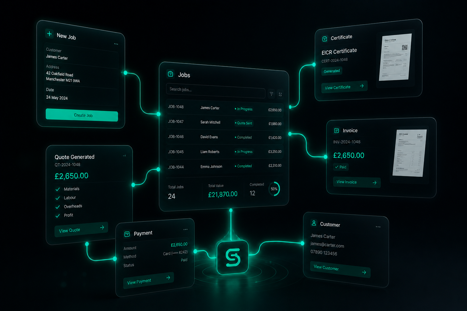 Spanr dashboard overview